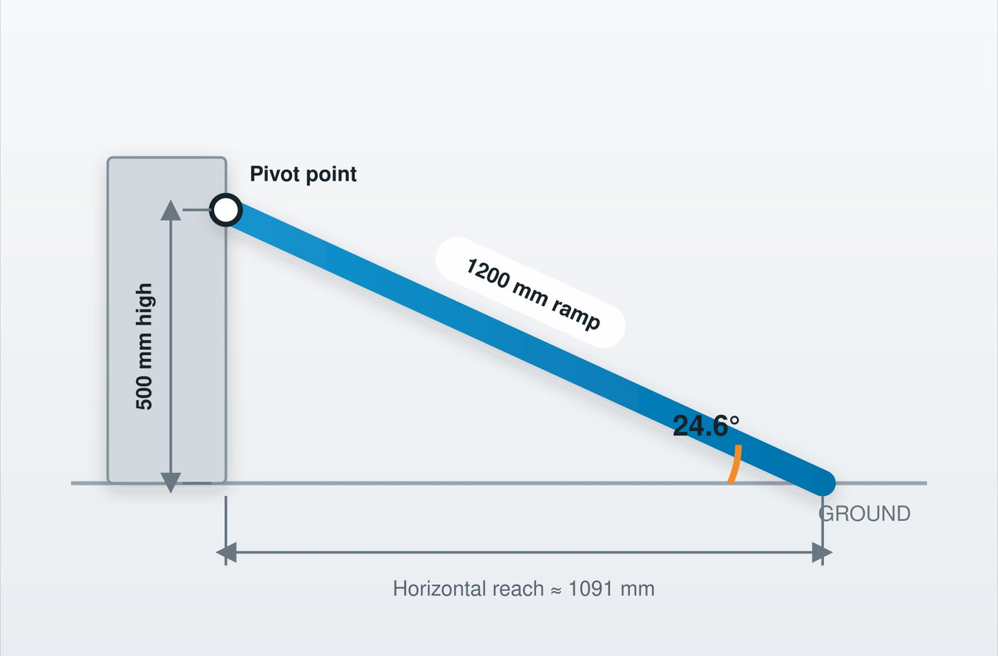 4ft (Tall) Ramp